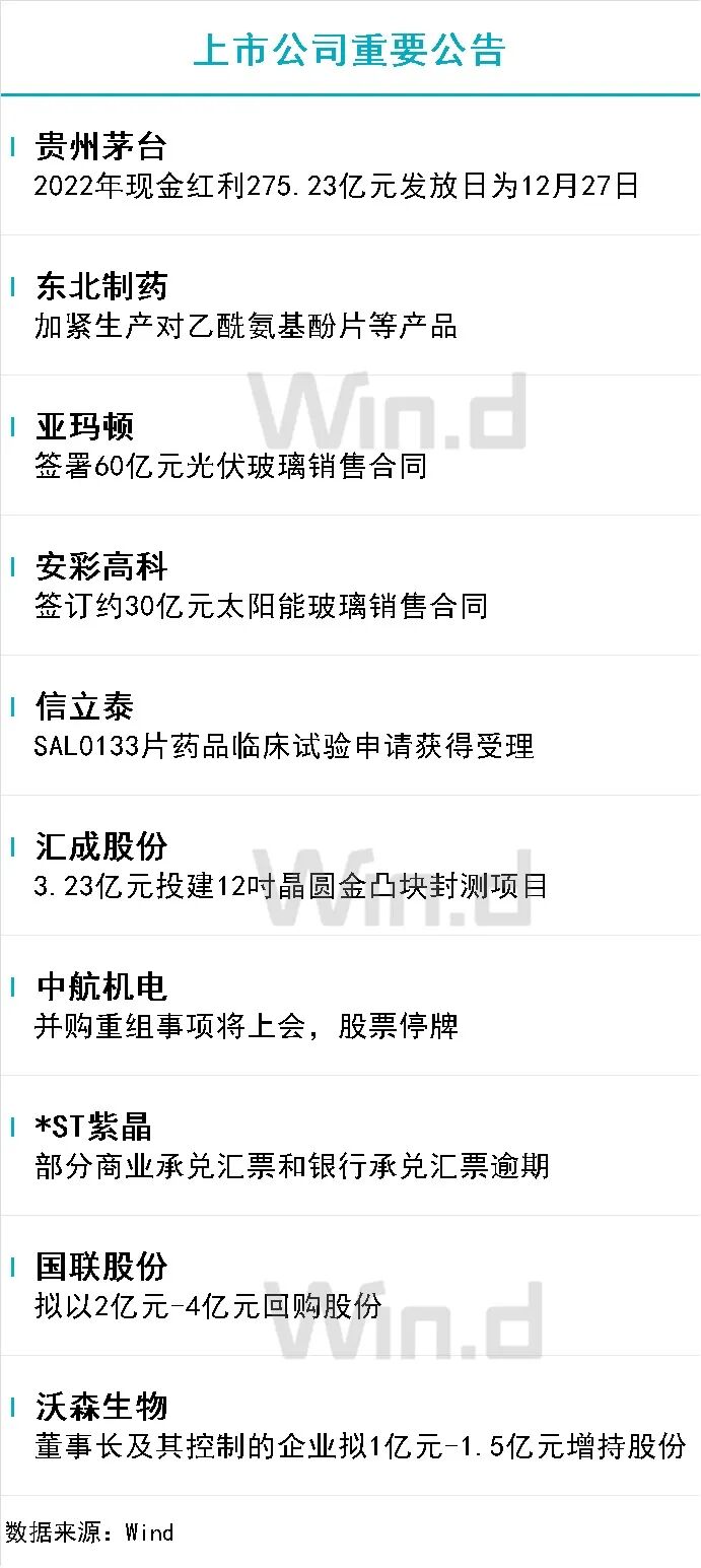 12月21日财经资讯