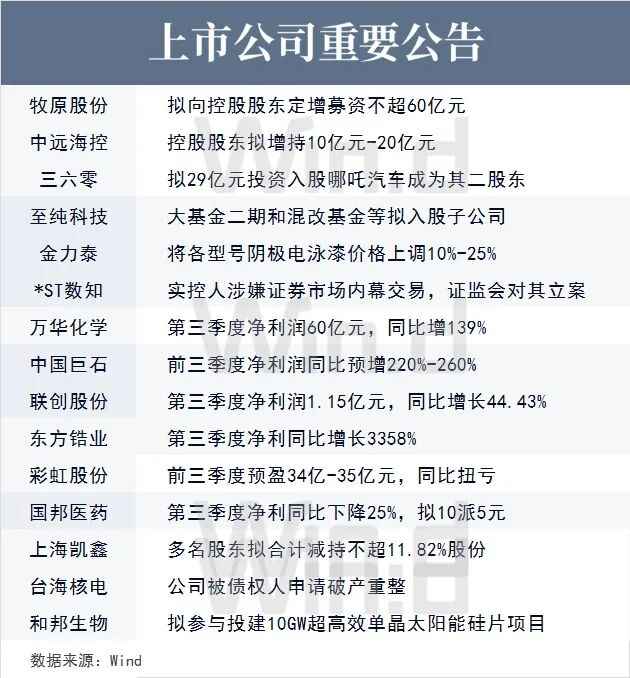 10月19日财经资讯 图片