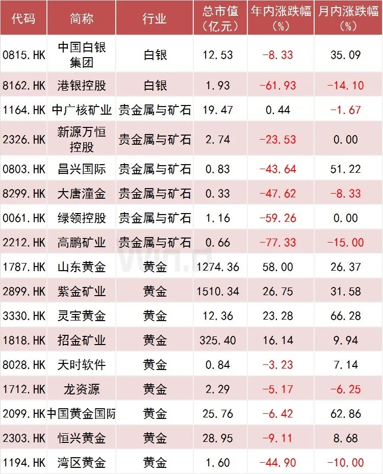 全球市場三大重磅信號！金銀齊飆升，下一步歷史新高？ 財經 第10張