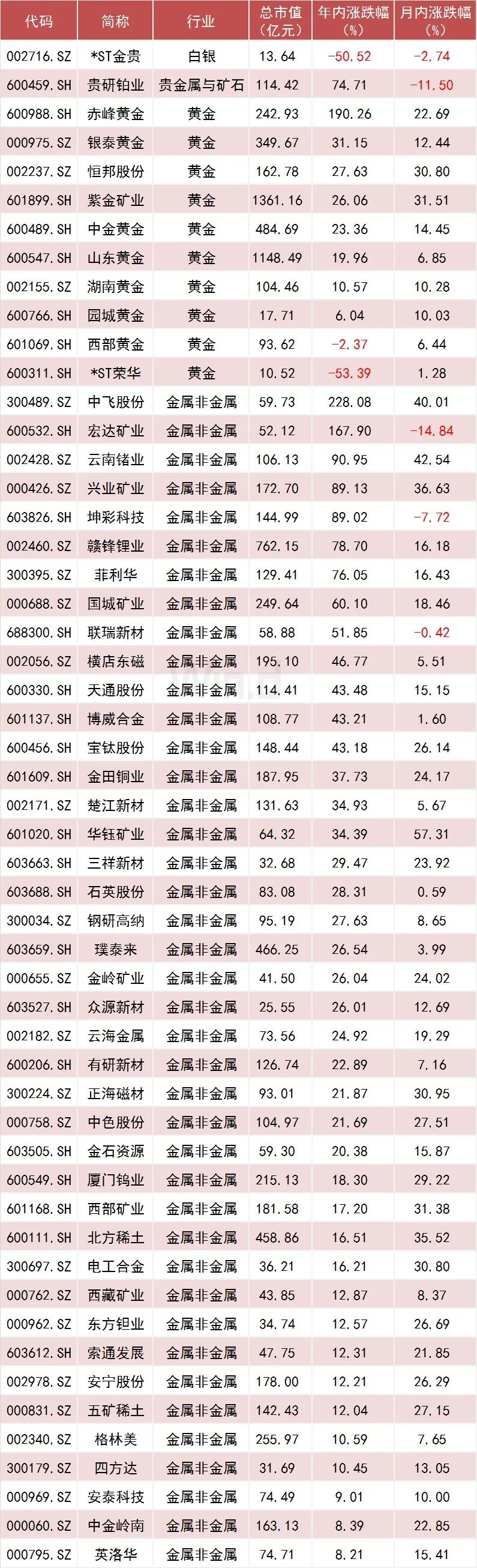 全球市場三大重磅信號！金銀齊飆升，下一步歷史新高？ 財經 第8張