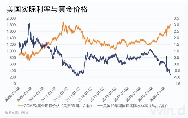 全球市場三大重磅信號！金銀齊飆升，下一步歷史新高？ 財經 第6張