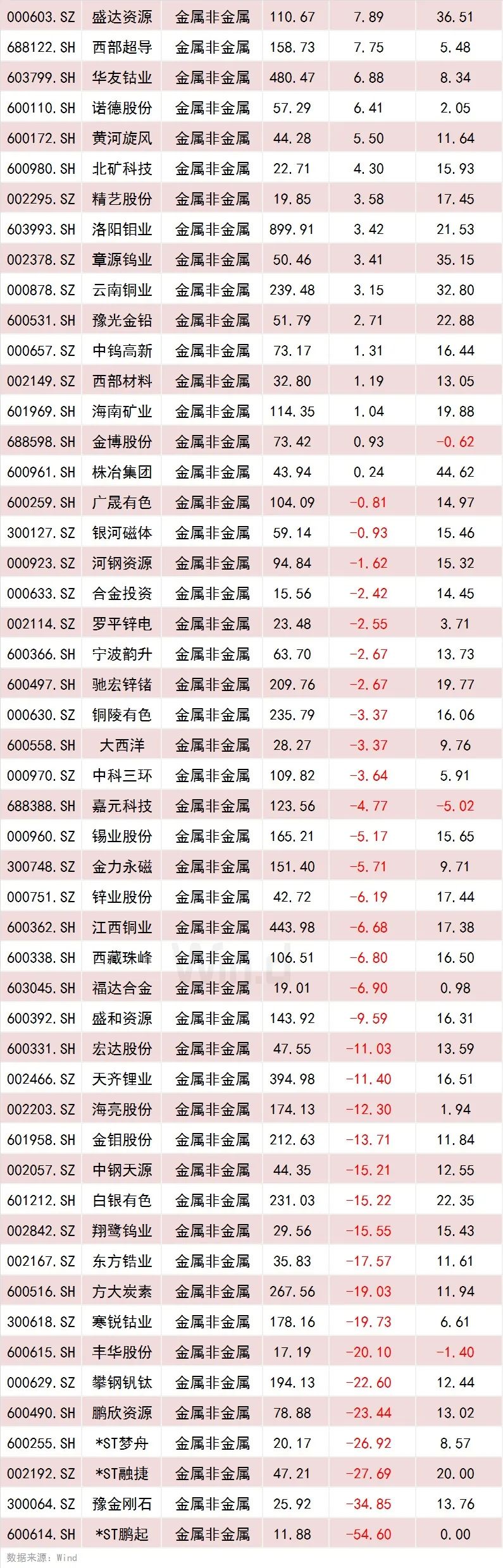 全球市場三大重磅信號！金銀齊飆升，下一步歷史新高？ 財經 第9張