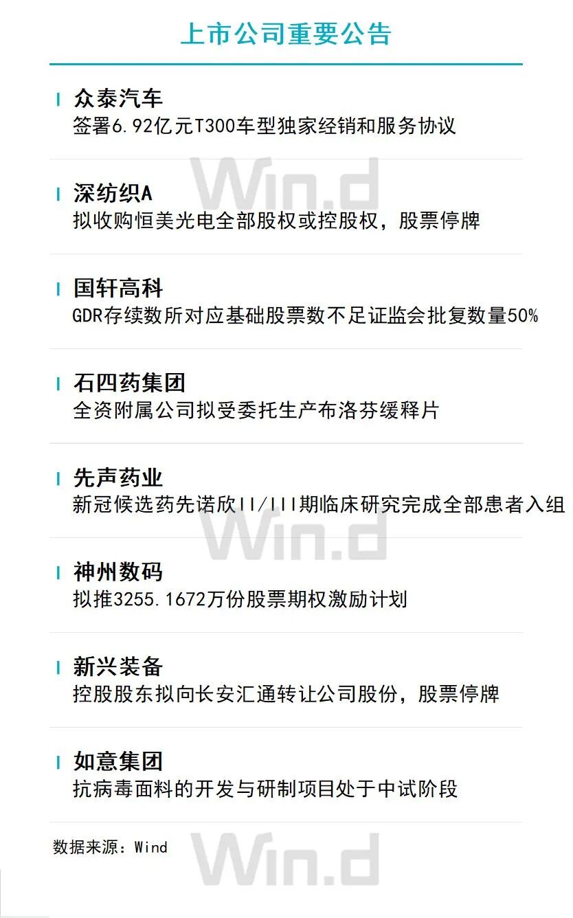 12月19日财经资讯 图片