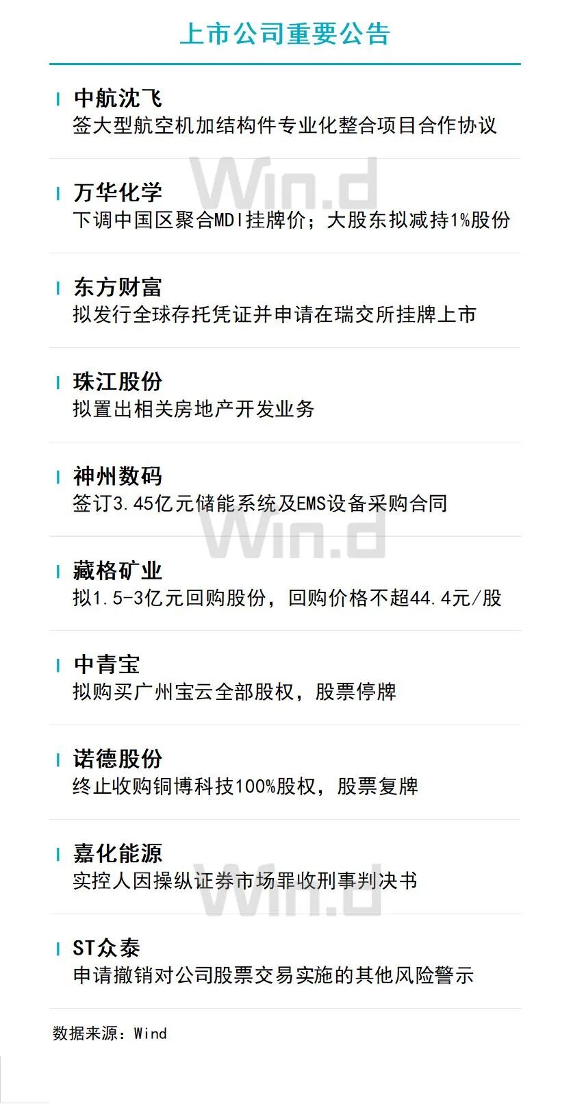 11月1日财经资讯