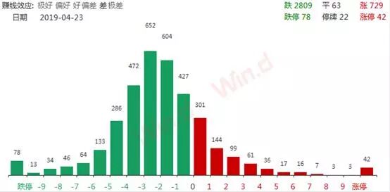外资调仓换股：北上资金单月流出逾百亿，加码大金融