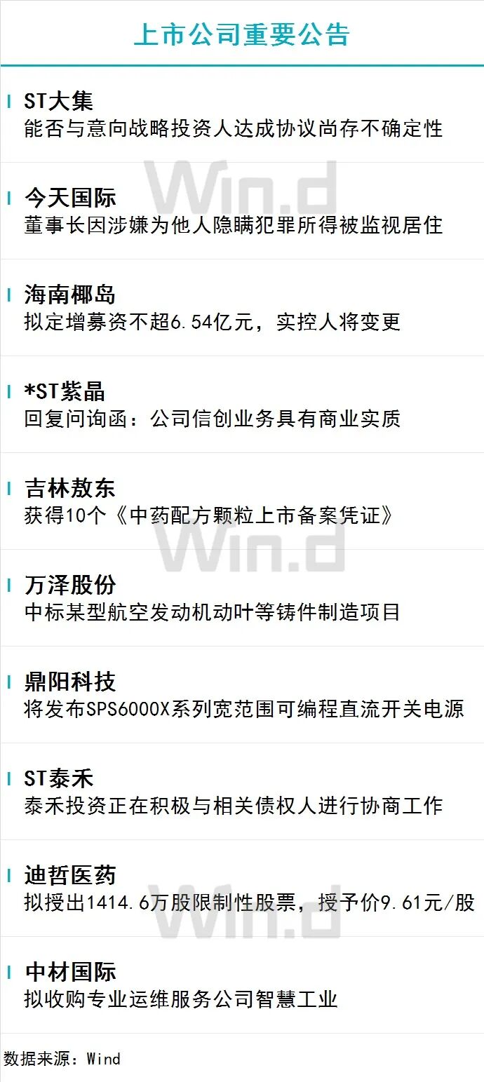 11月28日财经资讯 图片