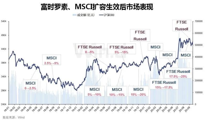 萬億巨頭火速過會將登陸科創板，外資搶籌淨買入近百億 財經 第7張