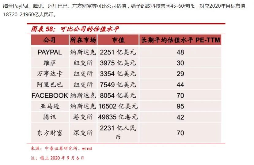 萬億巨頭火速過會將登陸科創板，外資搶籌淨買入近百億 財經 第5張