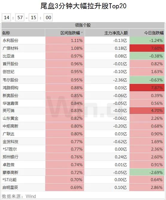 萬億巨頭火速過會將登陸科創板，外資搶籌淨買入近百億 財經 第6張