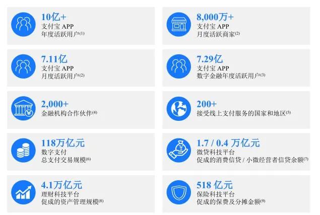 萬億巨頭火速過會將登陸科創板，外資搶籌淨買入近百億 財經 第4張