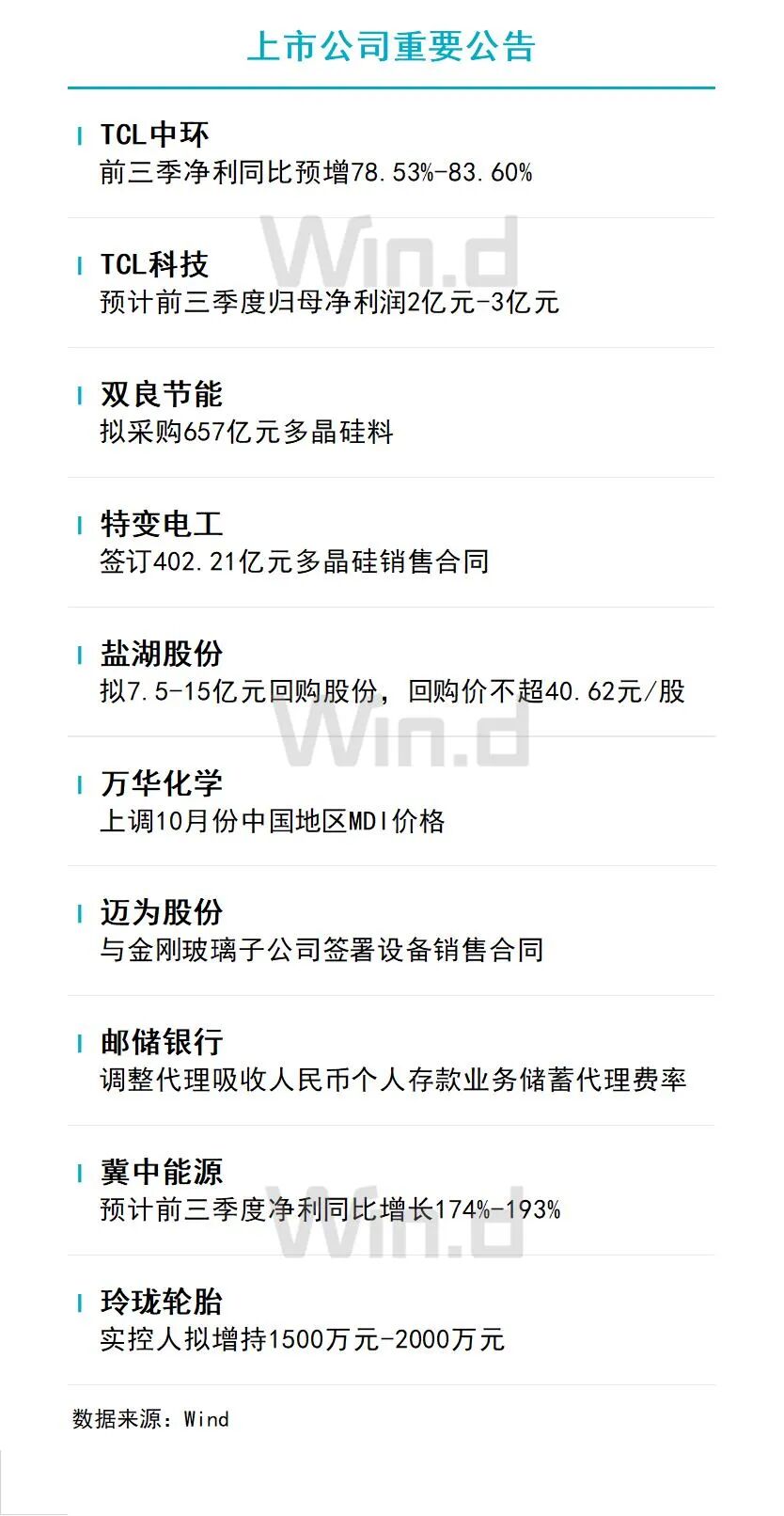 9月30日财经资讯