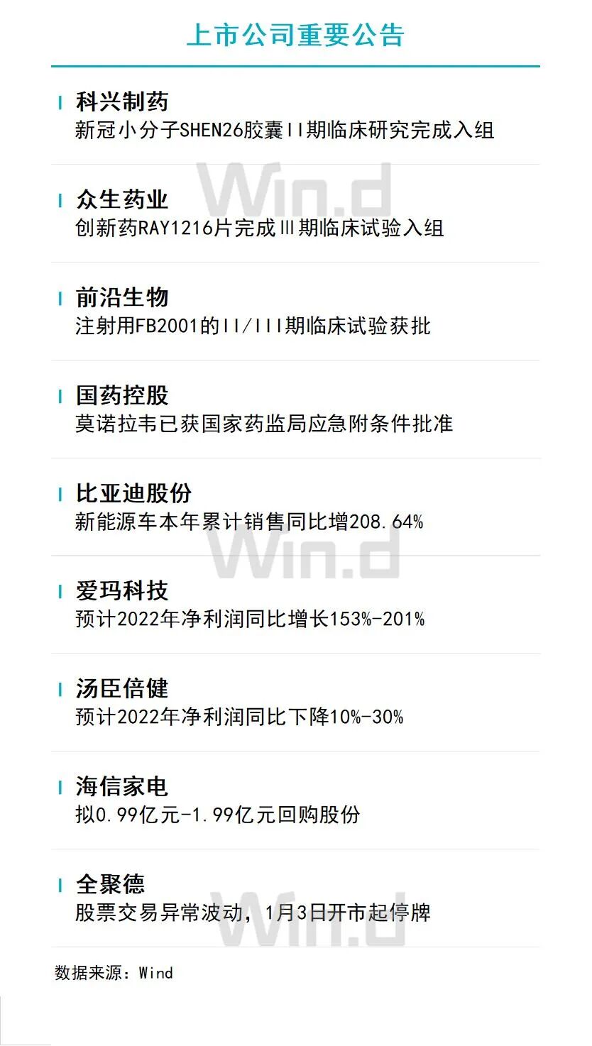 1月3日财经资讯 图片