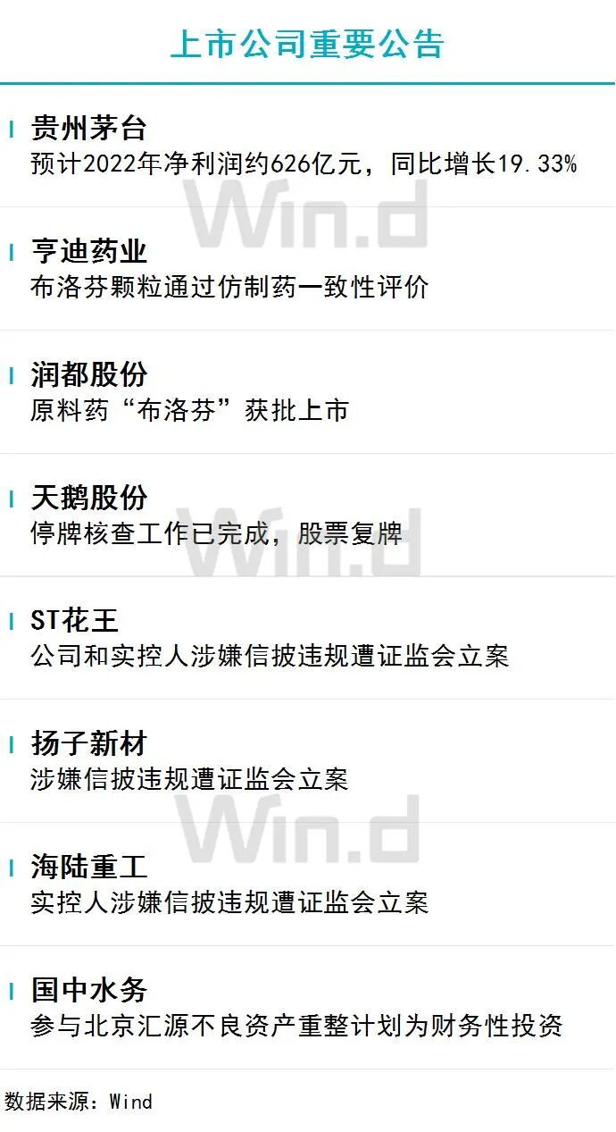 12月30日财经资讯 图片