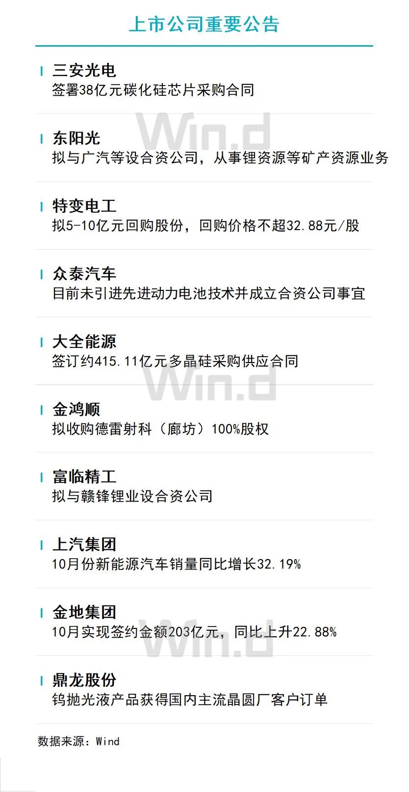 11月8日财经资讯 图片