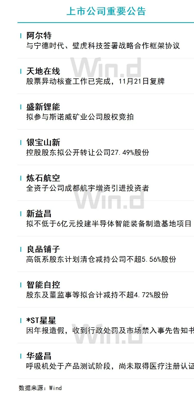 11月21日财经资讯