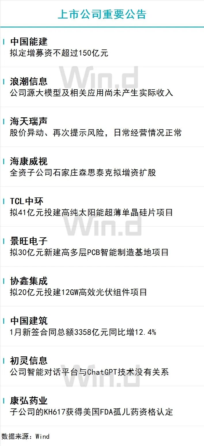 2月16日财经资讯 图片