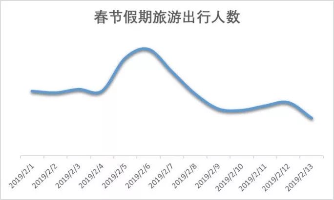 吃吃吃、買買買！春節到南方避寒成主流，收好這份省錢攻略 旅遊 第2張