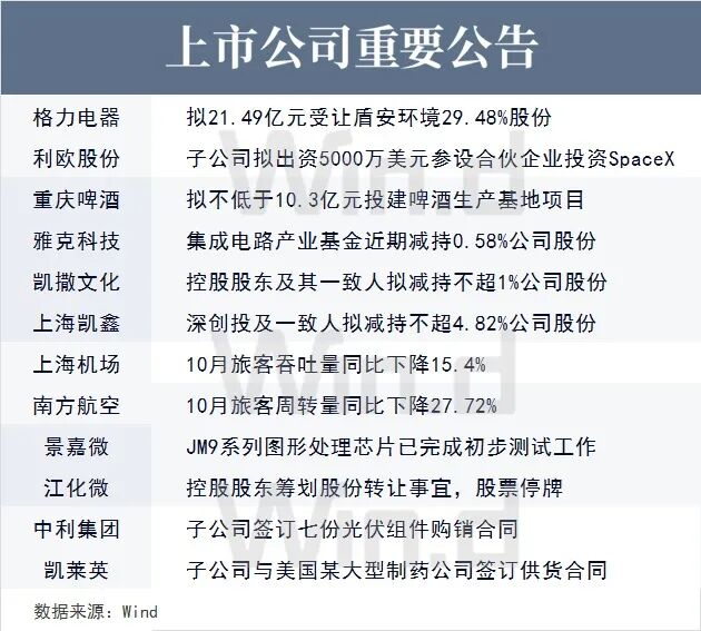 11月17日财经资讯 图片