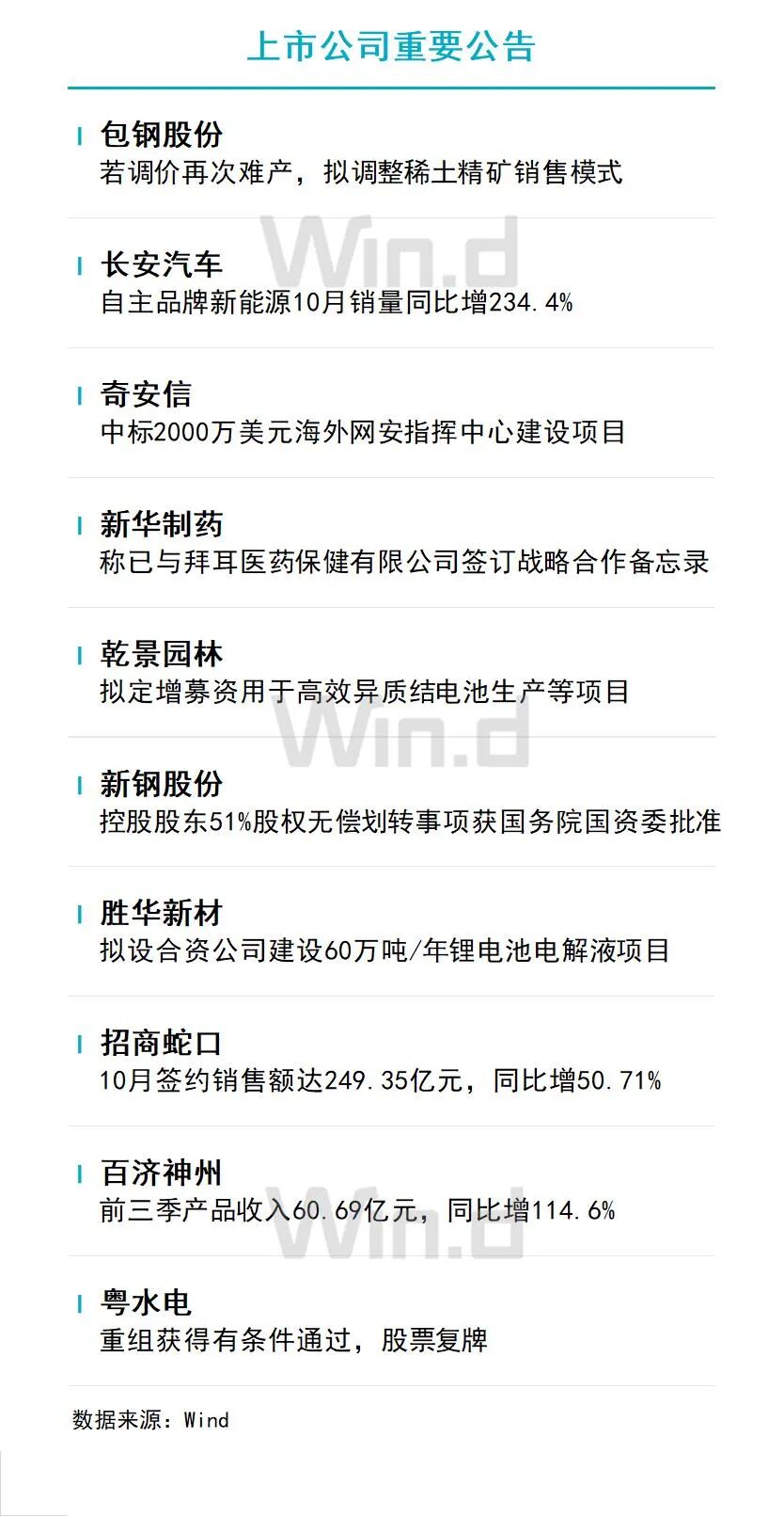 11月10日财经资讯