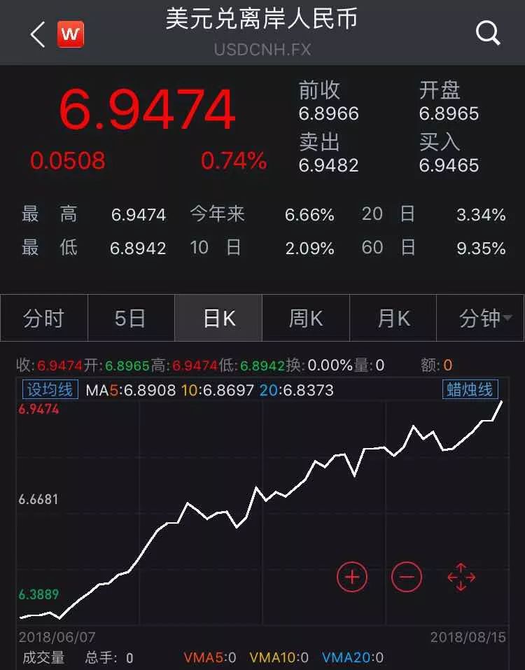 7月人民幣貶值原因_人民幣貶值為什么會物價上漲_人名幣貶值的原因