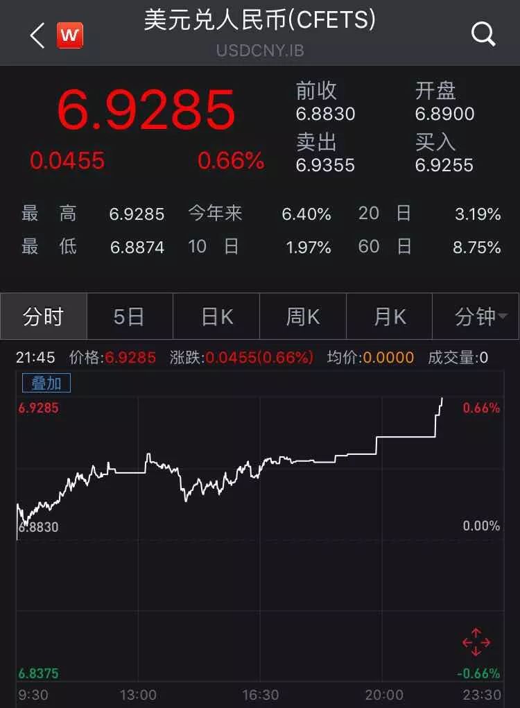 7月人民幣貶值原因_人名幣貶值的原因_人民幣貶值為什么會物價上漲