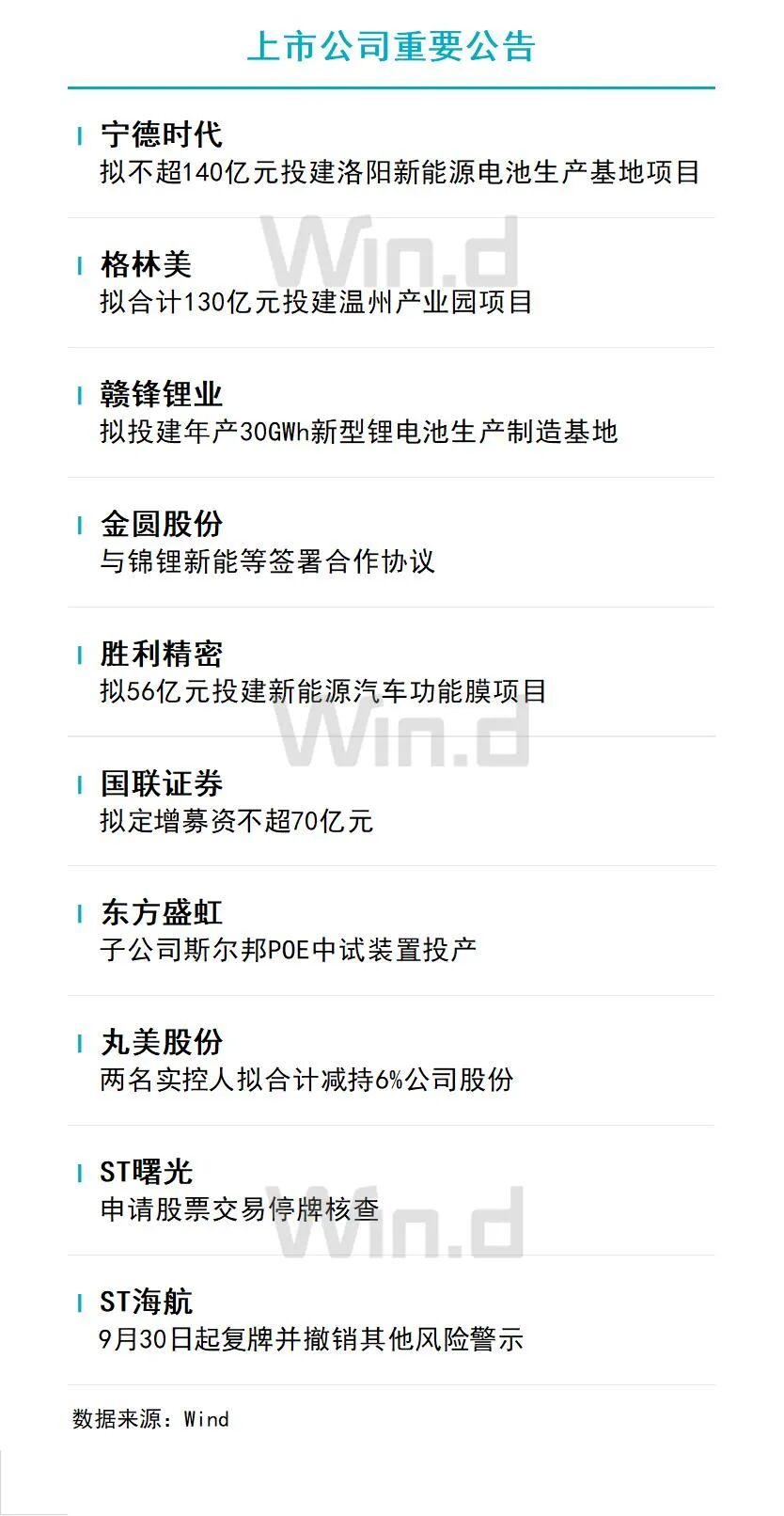 9月29日财经资讯