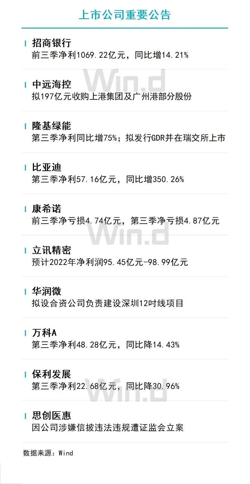 10月29日财经资讯 图片