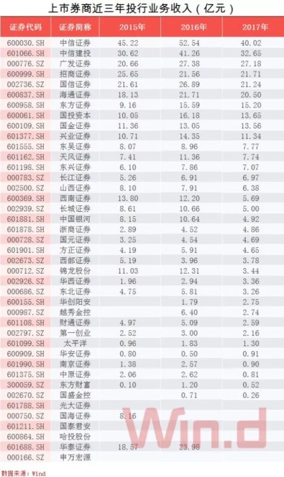 財政部證監會上交所齊表態！科創板最新部署來了，它們將開啟上市窗口 新聞 第5張