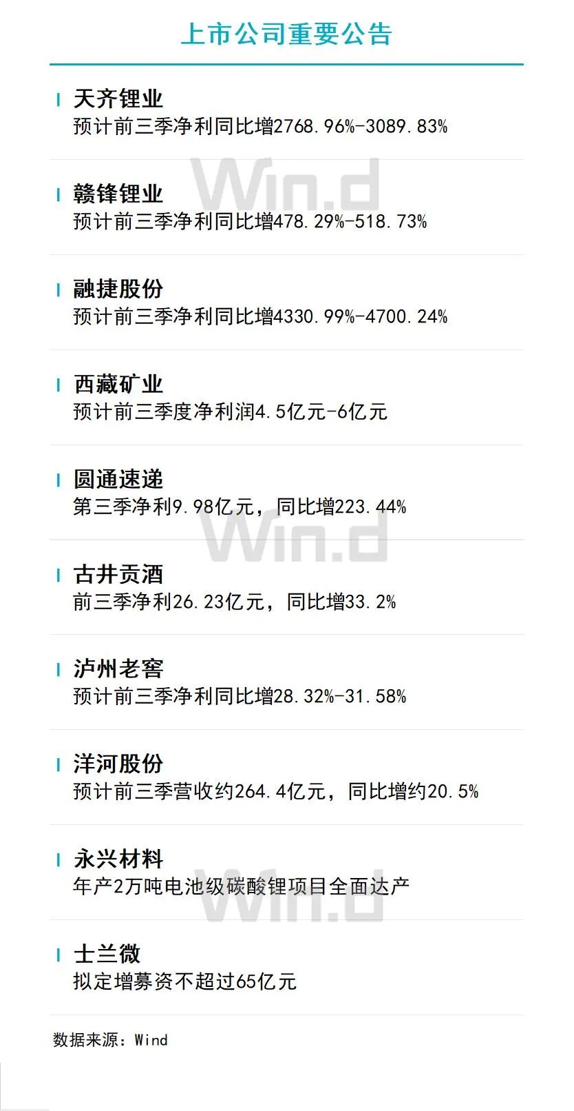 10月15日财经资讯