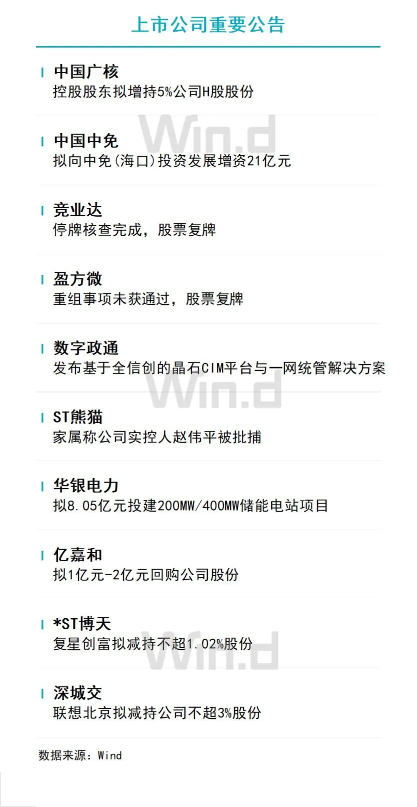 11月3日财经资讯 图片