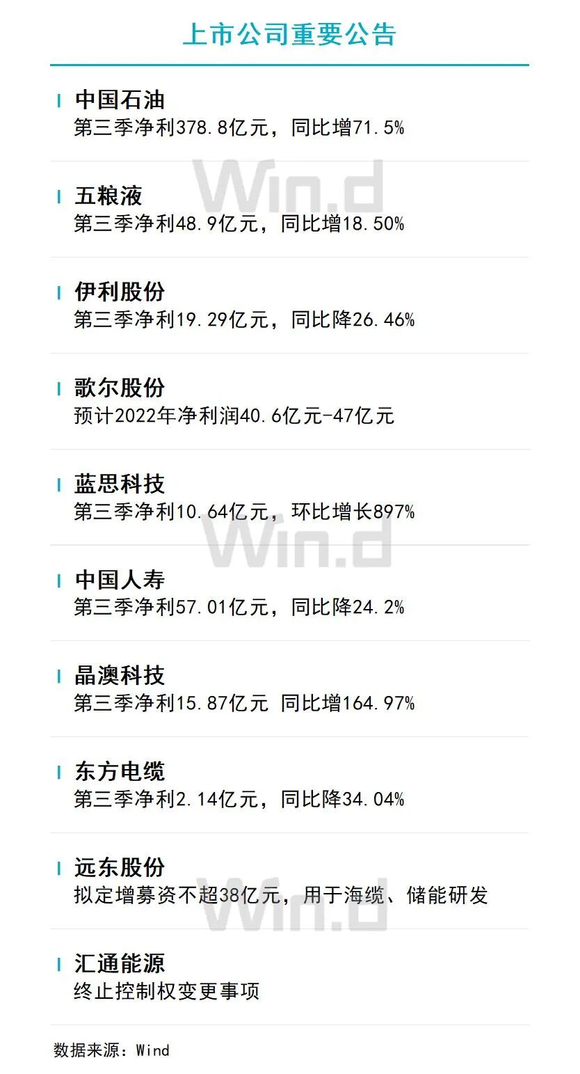 10月28日财经资讯