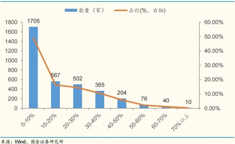股票质押新规落地：券商业务降近4成 综合 第3张