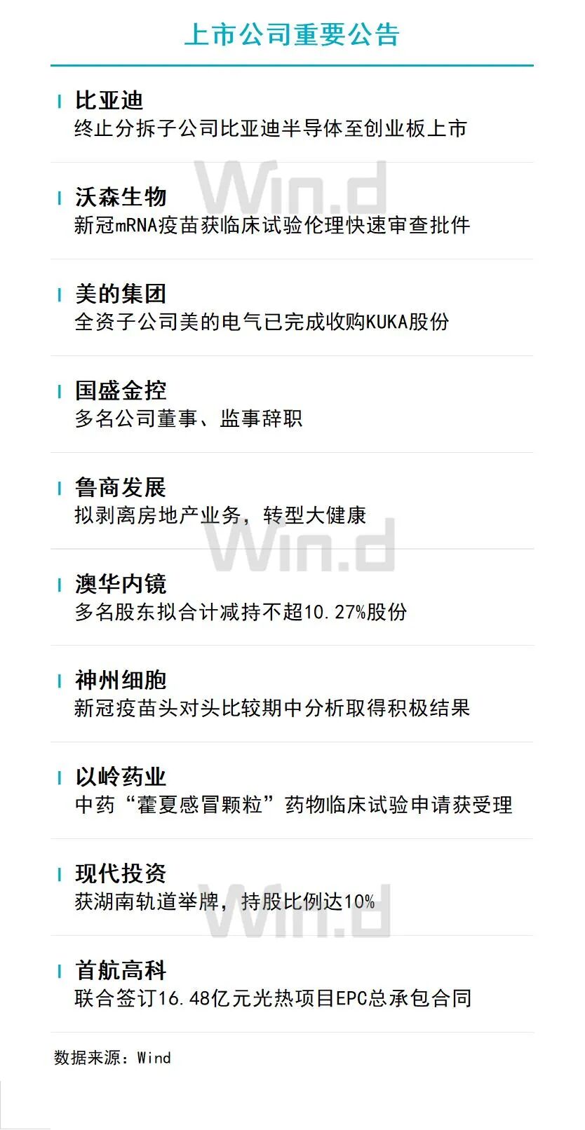 11月16日财经资讯 图片