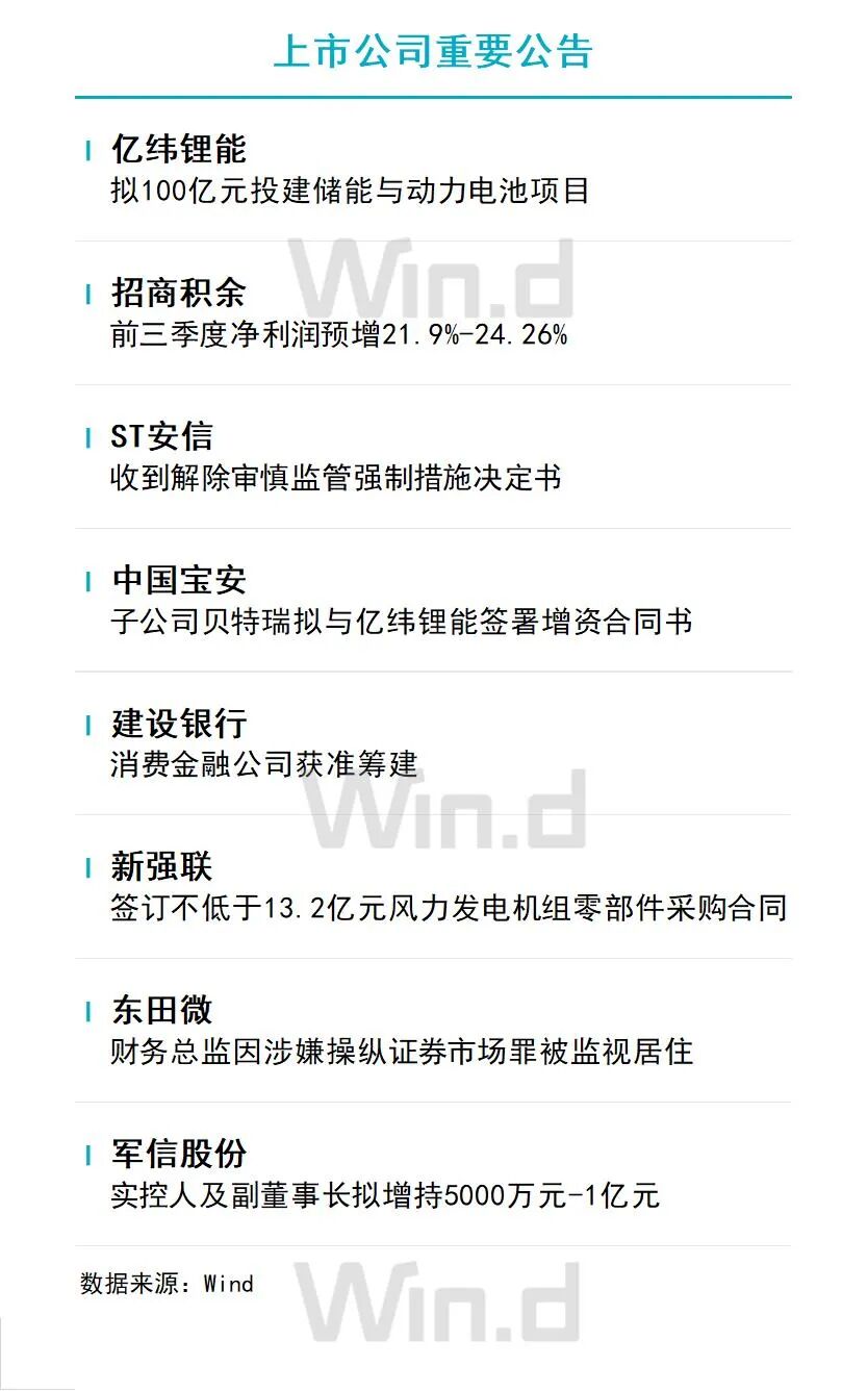 9月28日财经资讯