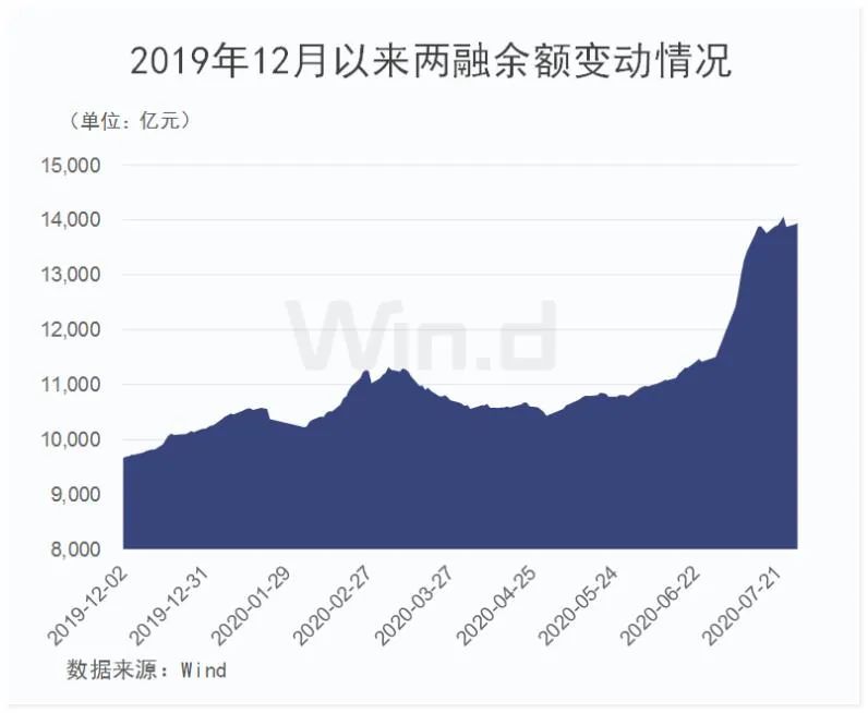 滬指重現2%升幅！萬億成交、百股漲停，251家公司創本月新高，更有新股一天賺10萬 財經 第8張