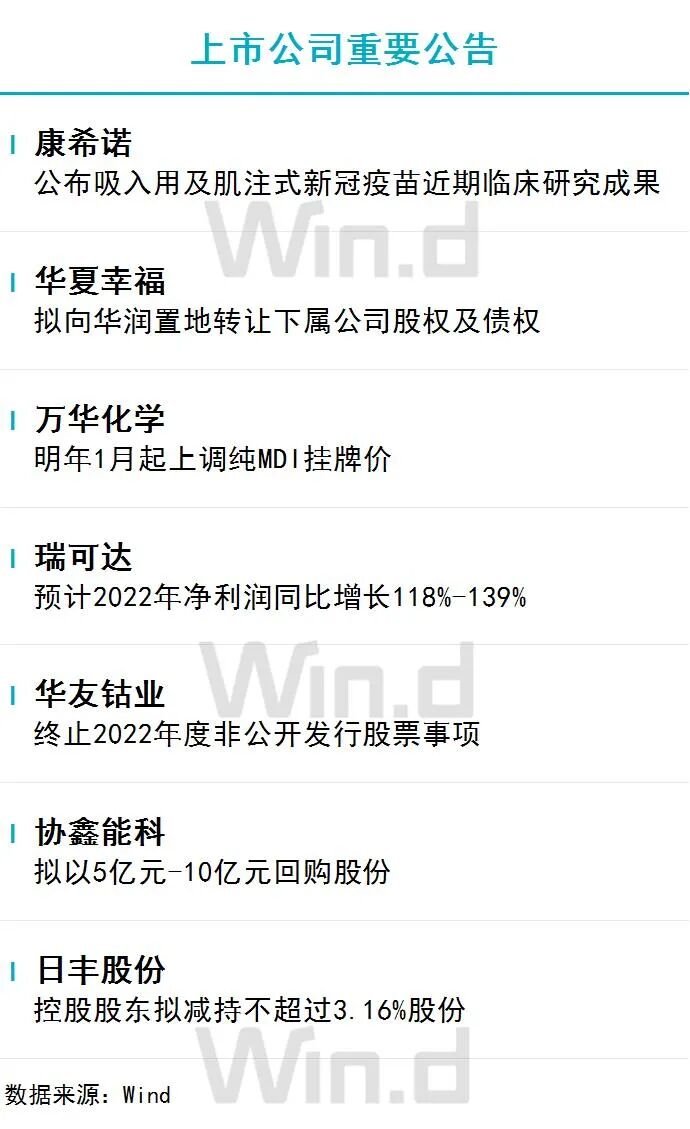12月29日财经资讯 图片