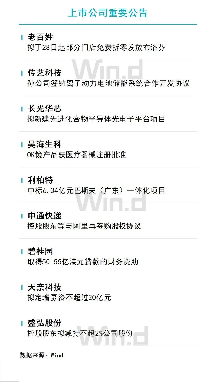 12月28日财经资讯 图片