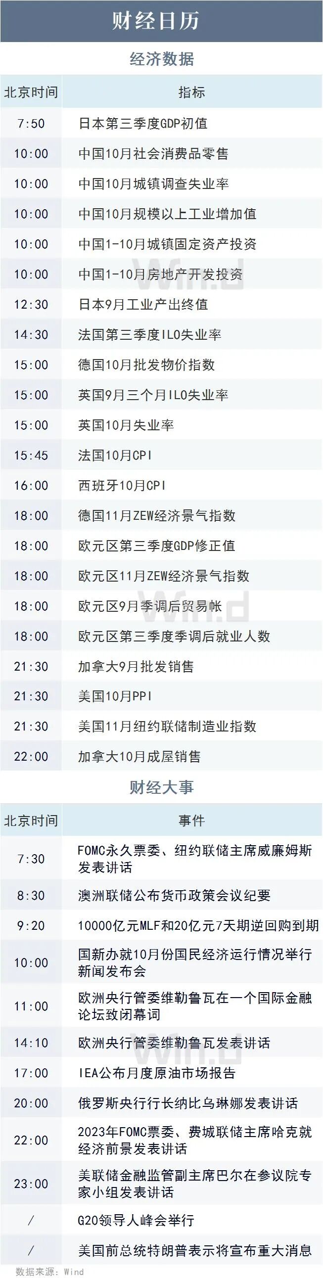 11月15日财经资讯 图片