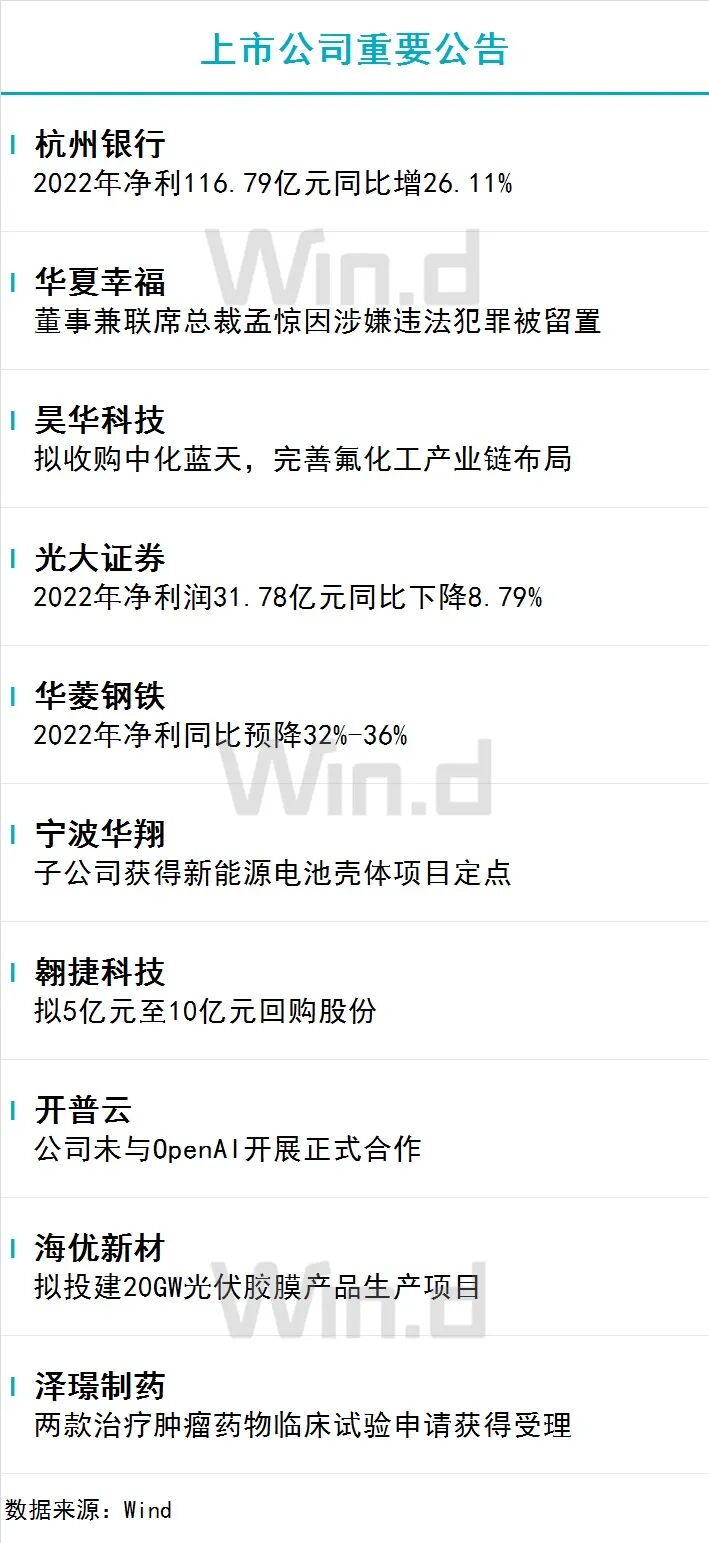 2月15日财经资讯 图片