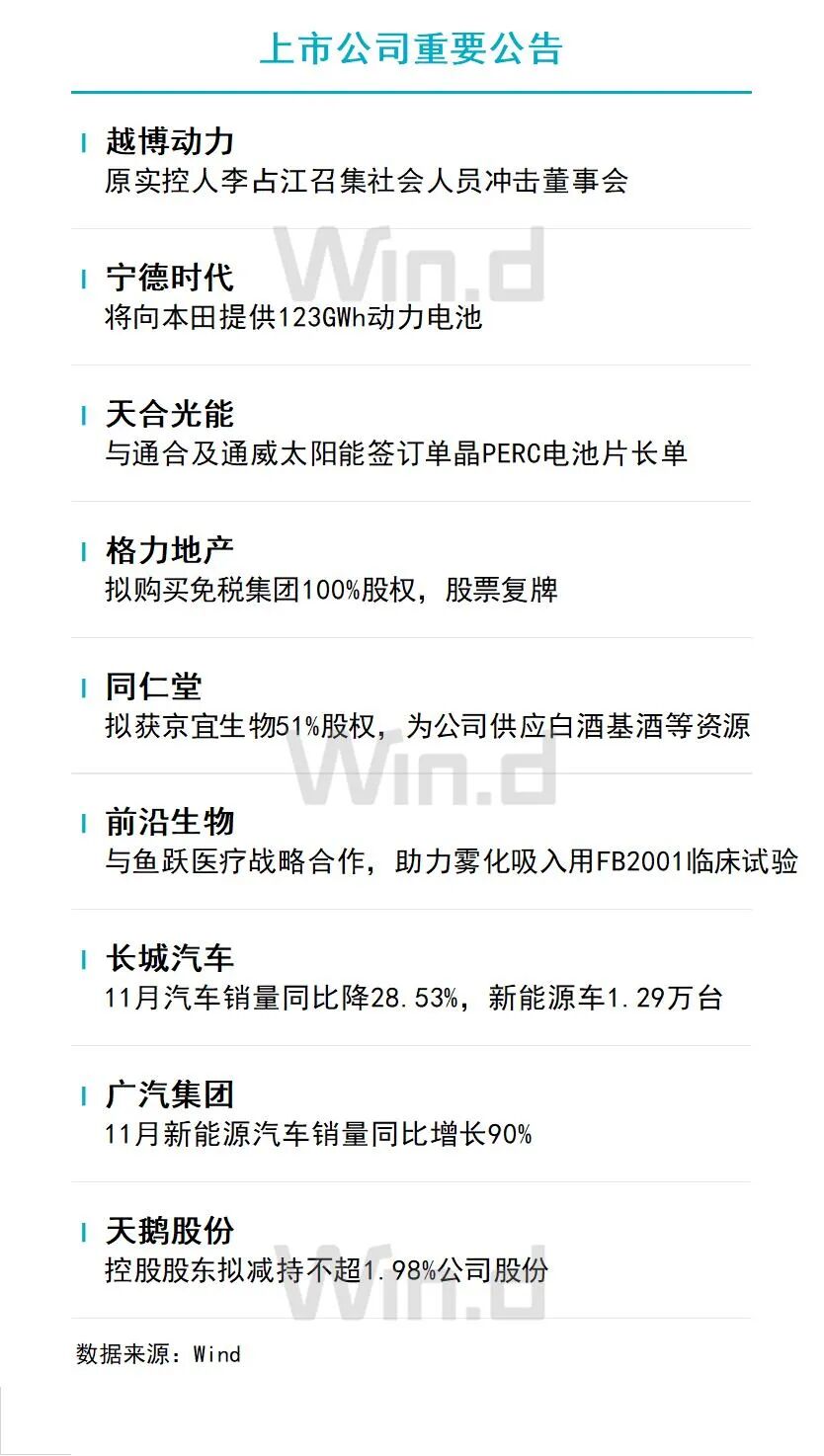 12月9日财经资讯 图片
