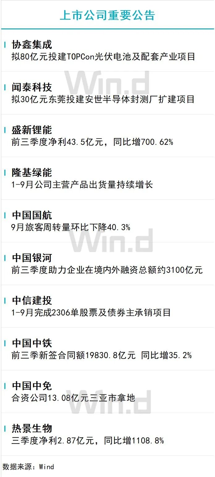 10月25日财经资讯