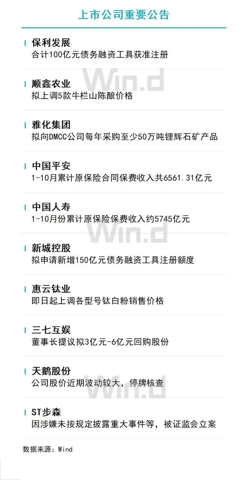 11月12日财经资讯