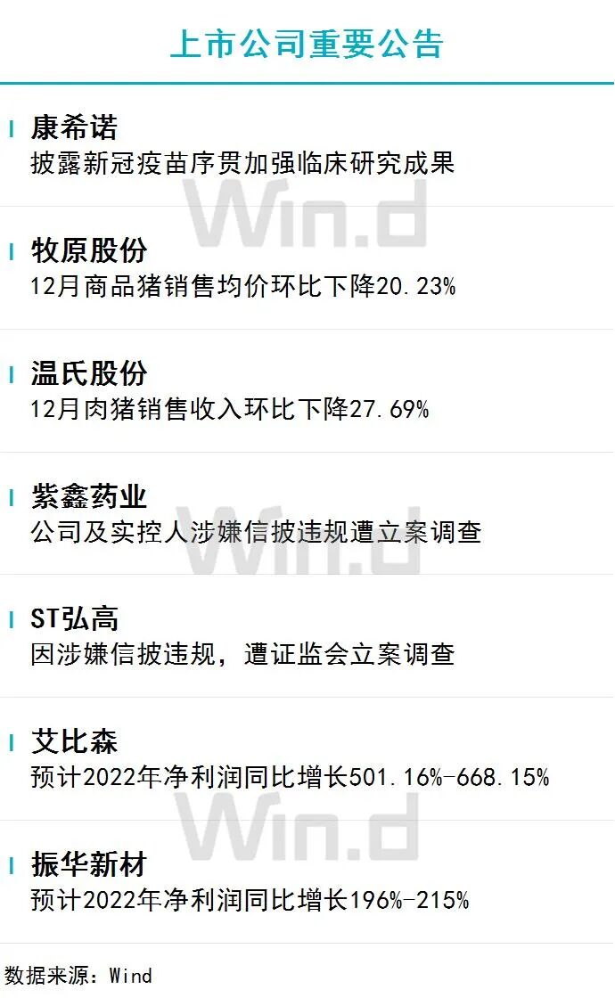 1月6日财经资讯 图片