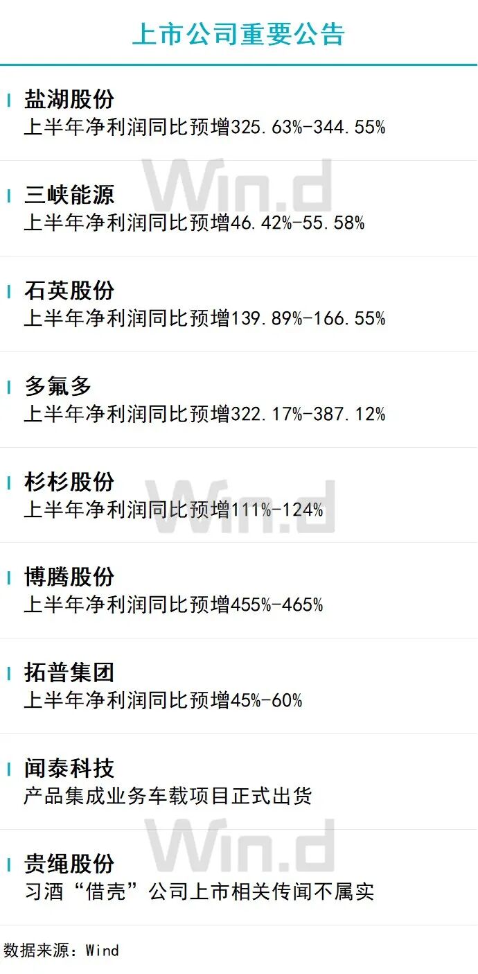 7月14日财经资讯