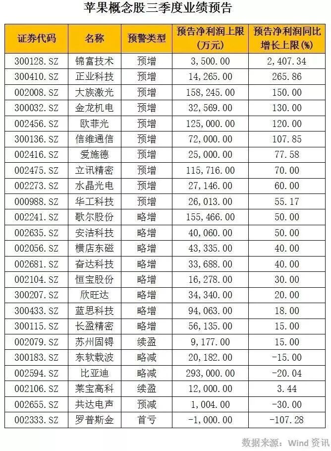 iPhone 8訂單量砍5成?機(jī)構(gòu):股票最佳購(gòu)入時(shí)機(jī)來(lái)臨