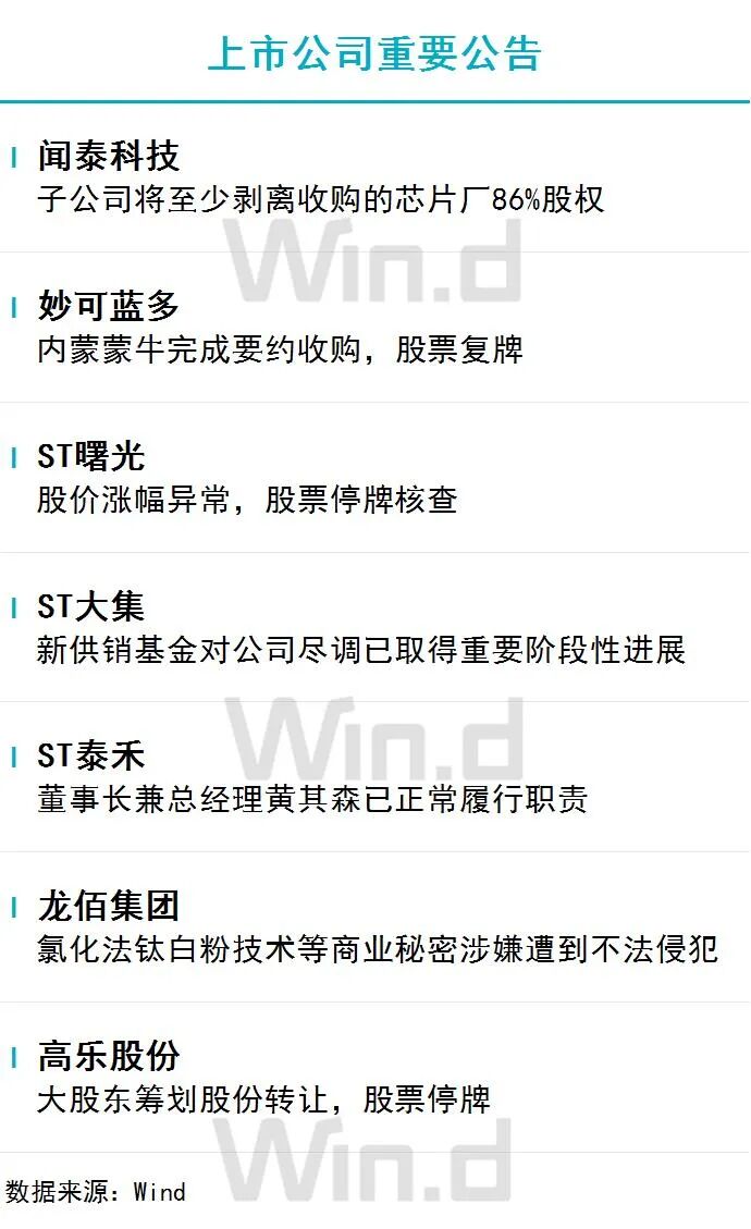 11月18日财经资讯