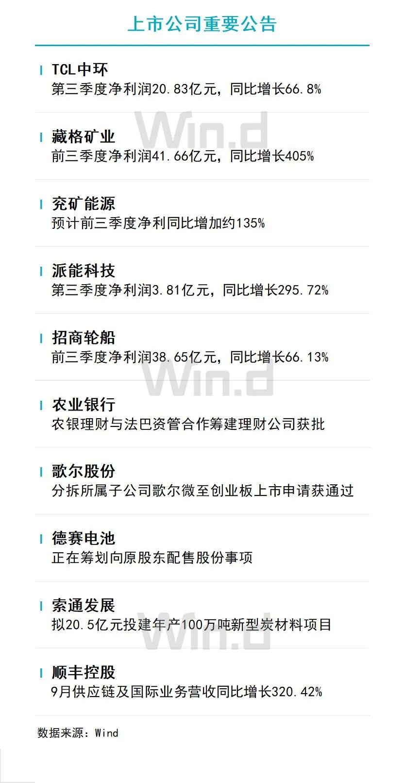 10月20日财经资讯