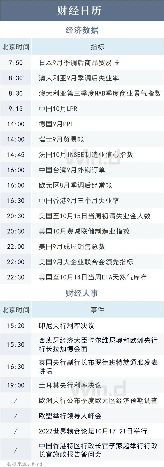 10月20日财经资讯