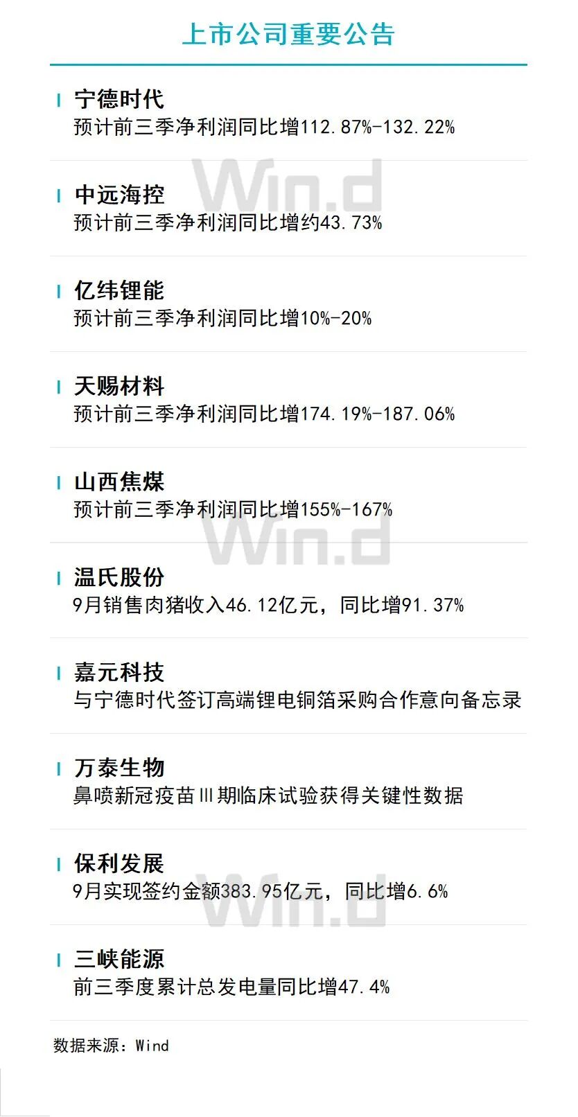 10月11日财经资讯