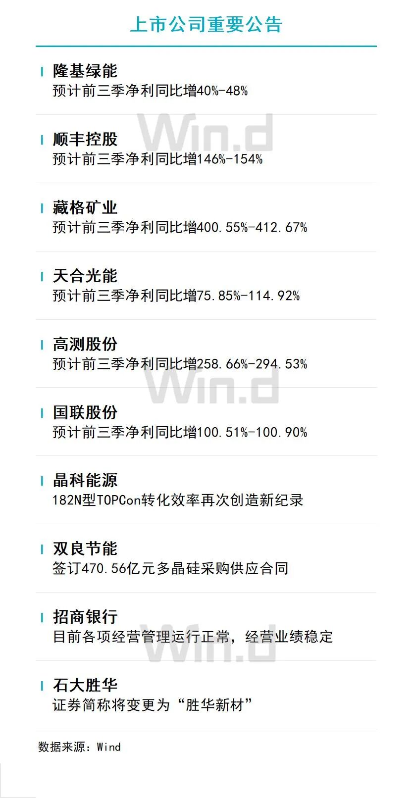 10月14日财经资讯